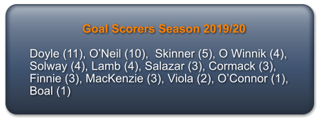 Goal Scorers Season 2019/20  Doyle (11), O’Neil (10),  Skinner (5), O Winnik (4), Solway (4), Lamb (4), Salazar (3), Cormack (3), Finnie (3), MacKenzie (3), Viola (2), O’Connor (1), Boal (1)