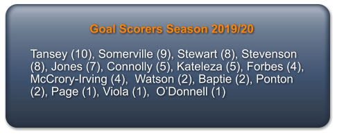 Goal Scorers Season 2019/20  Tansey (10), Somerville (9), Stewart (8), Stevenson (8), Jones (7), Connolly (5), Kateleza (5), Forbes (4), McCrory-Irving (4),  Watson (2), Baptie (2), Ponton (2), Page (1), Viola (1),  O’Donnell (1)